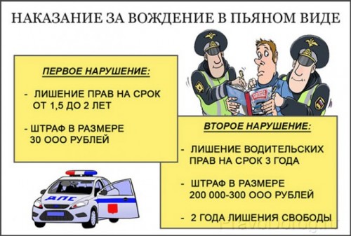 Дознавателем ОМВД России по Саракташскому району повторно возбуждено уголовное дело в отношении нетрезвого водителя