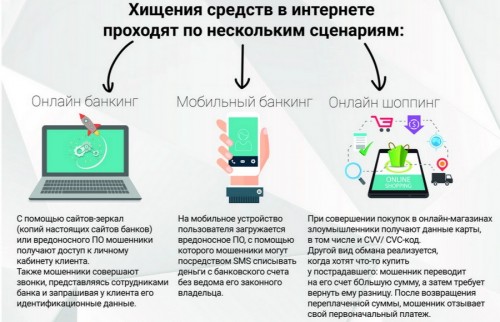 Житель Саракташского района, установив на мобильный телефон лже-приложение банка, потерял около 60 000 рублей