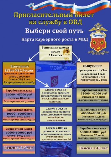 МО МВД России "Бузулукский" информирует о вакансиях
