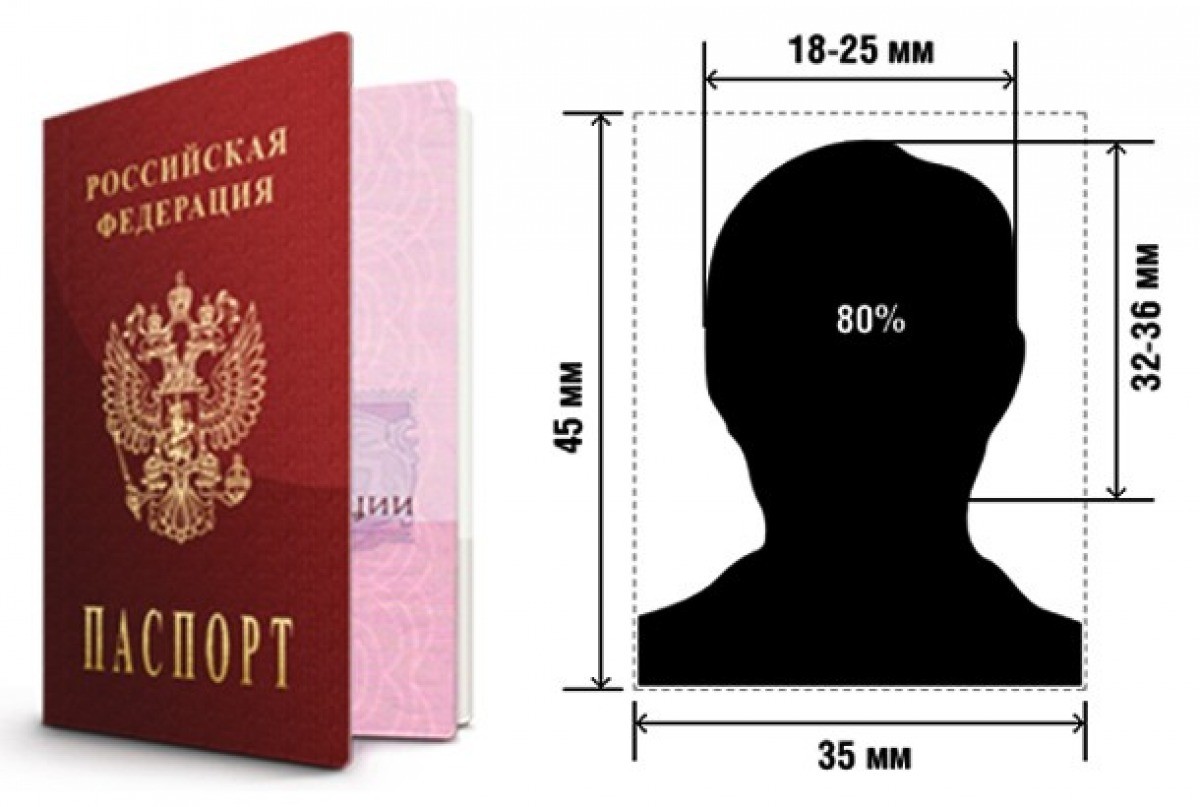 Сколько нужно фотографий для получения паспорта