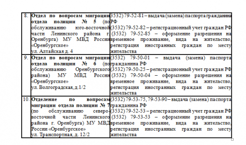 Отдел по вопросам миграции МУ МВД России «Оренбургское» информирует о порядке приема граждан для оказания государственных услуг