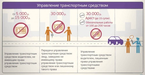 Сотрудниками ОГИБДД ОМВД России по Саракташскому району проводится профилактическое мероприятие по предупреждению ДТП с водителями, не имеющими права управления